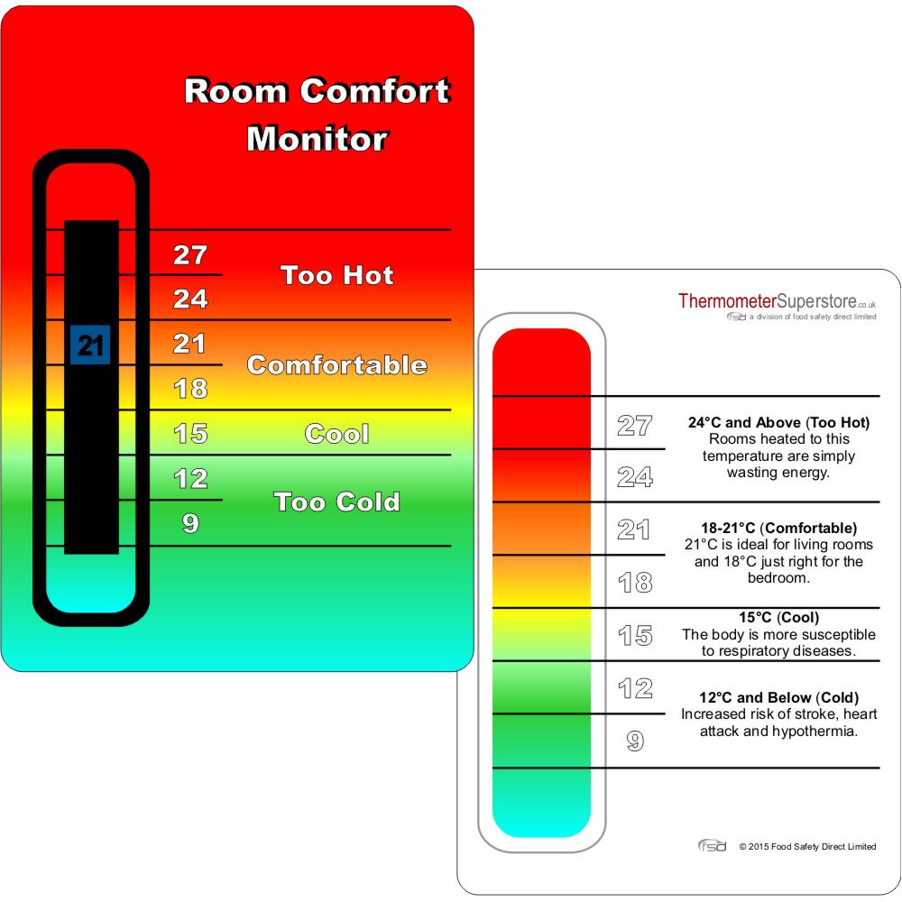 Room Comfort Monitor