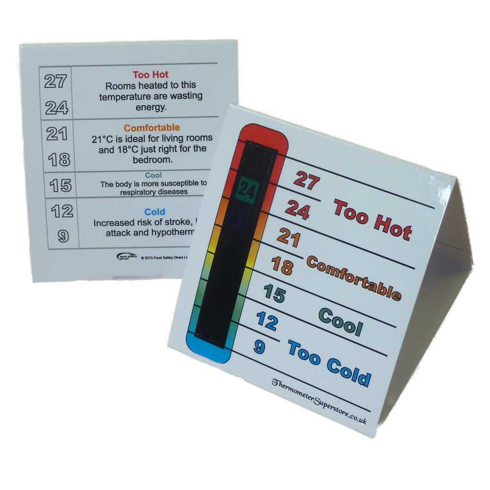 Custom Printed - Hypothermia Tent-Style Thermometer - Min QTY 100