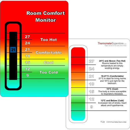 Room Comfort Monitor